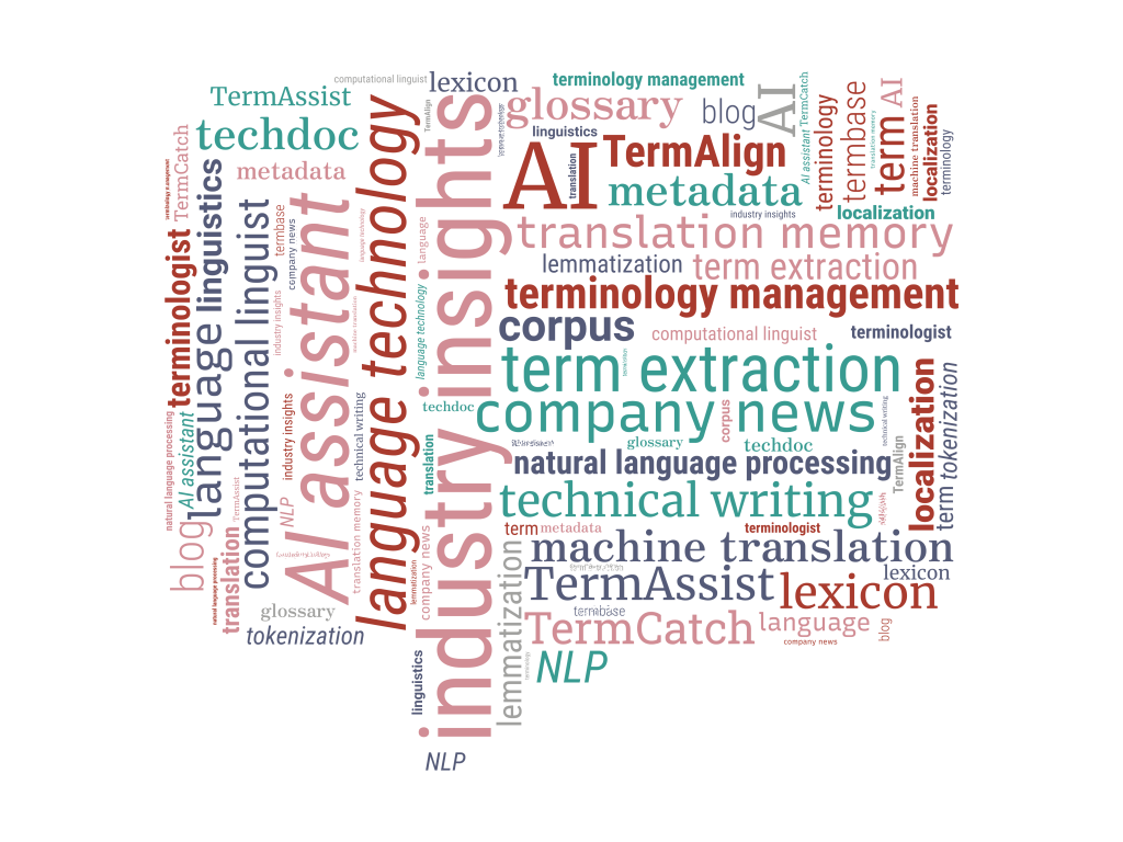 Word-cloud shaped as a speech bubble to represent the Fodina blog, with terms like industry insights, company news, language technology and AI scattered in different shades of red and blue.